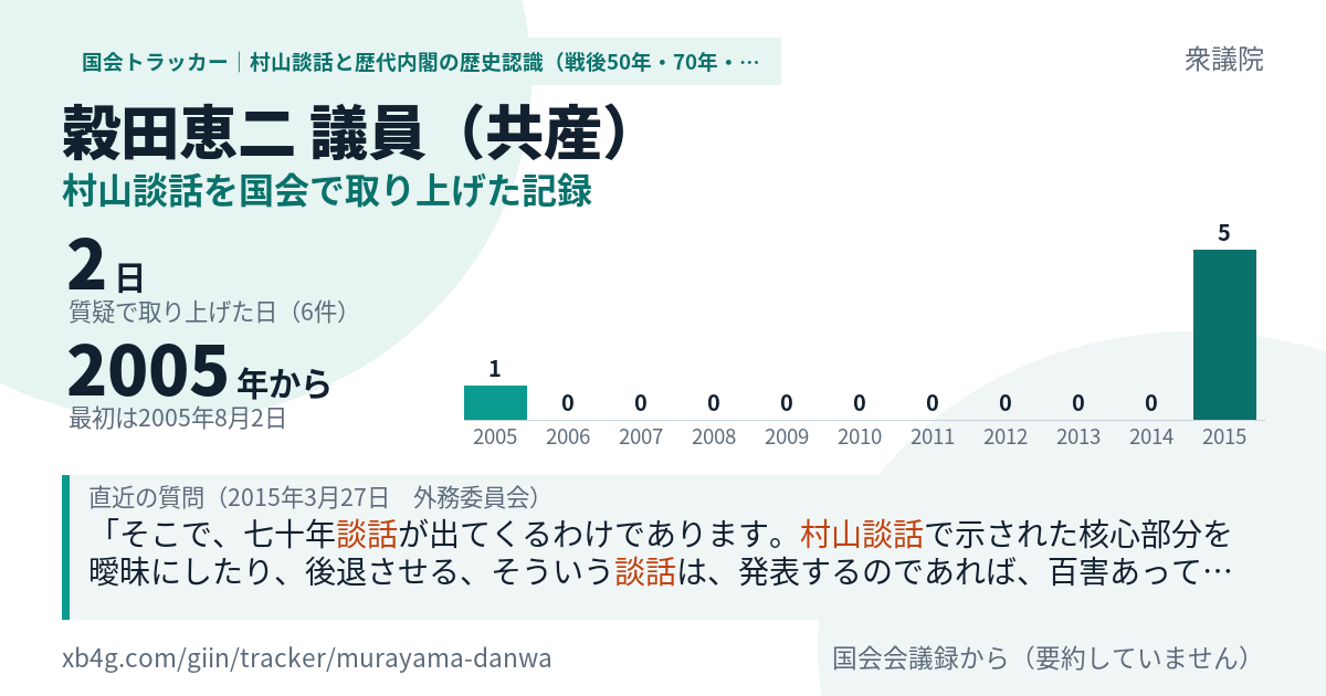 穀田恵二議員の記録のカード