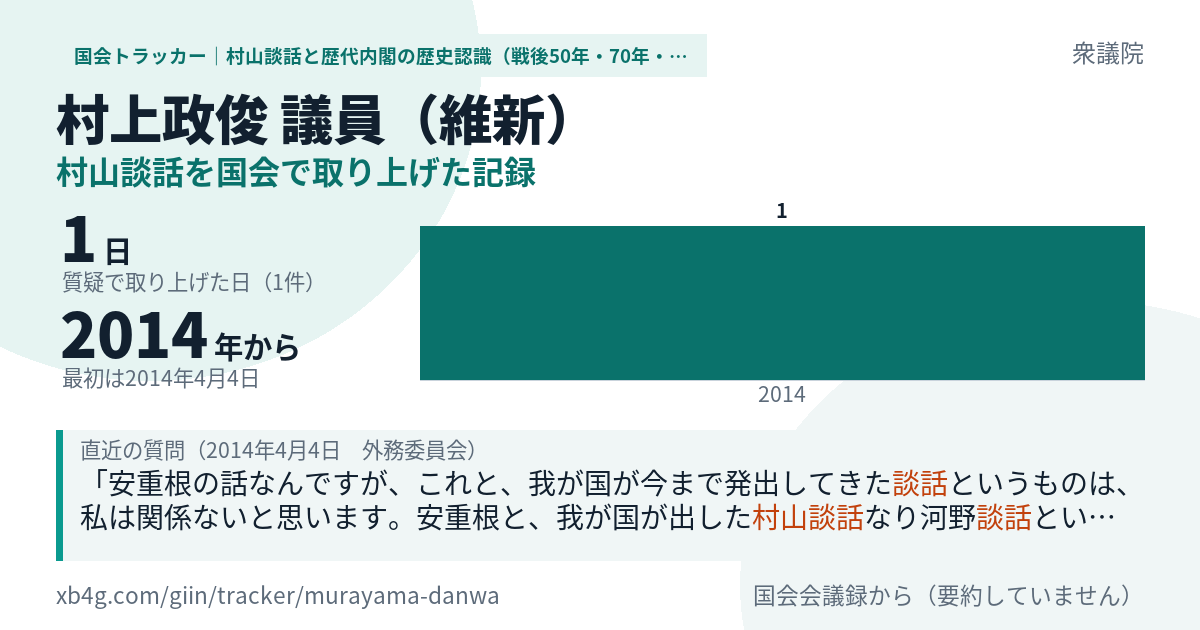村上政俊議員の記録のカード
