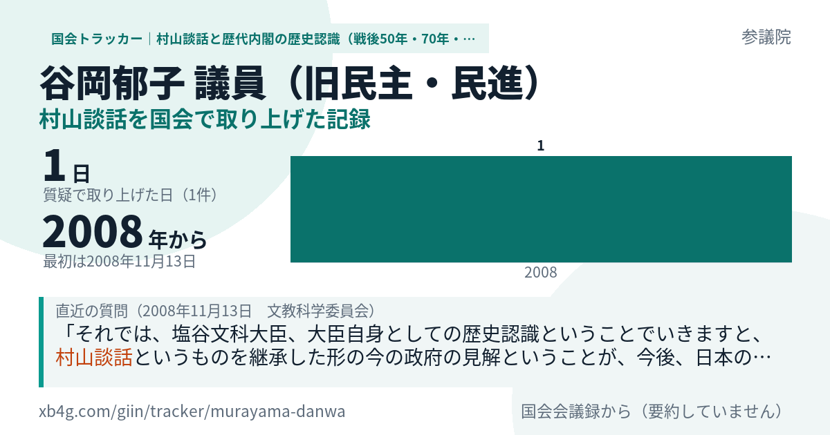 谷岡郁子議員の記録のカード