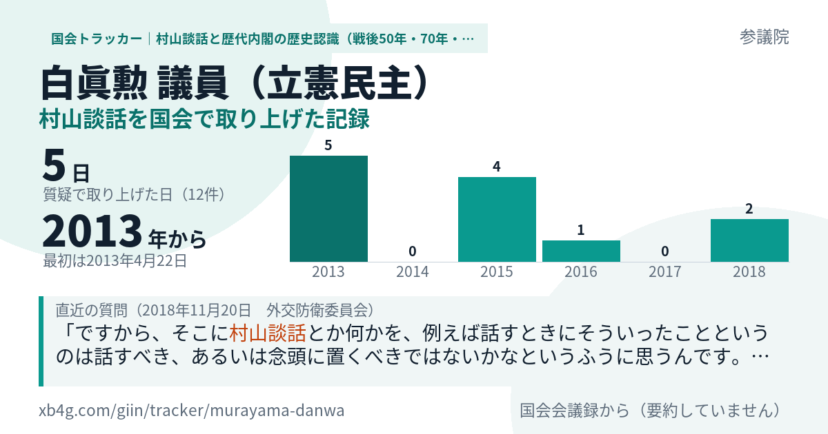 白眞勲議員の記録のカード