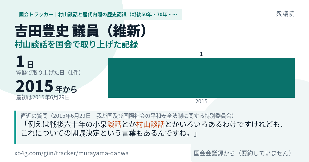 吉田豊史議員の記録のカード
