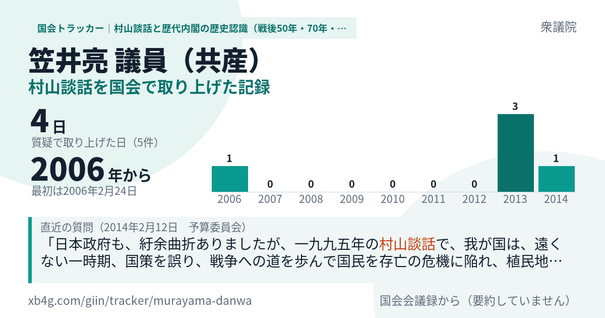 笠井亮議員の記録のカード