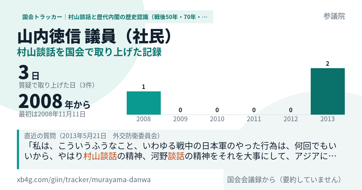 山内徳信議員の記録のカード