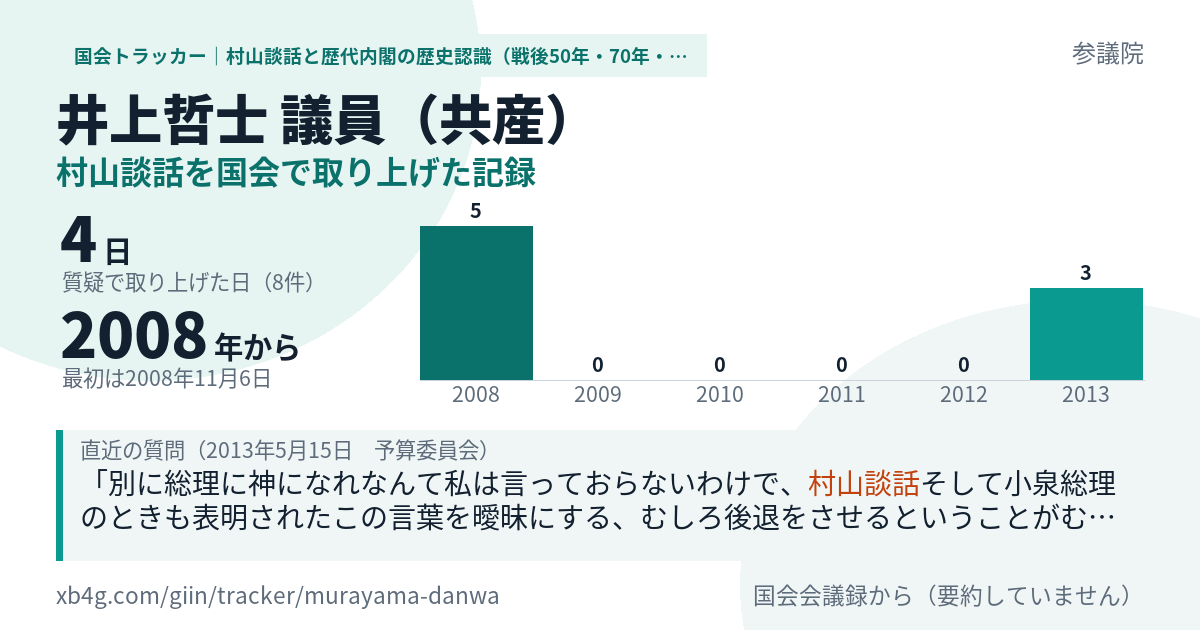 井上哲士議員の記録のカード
