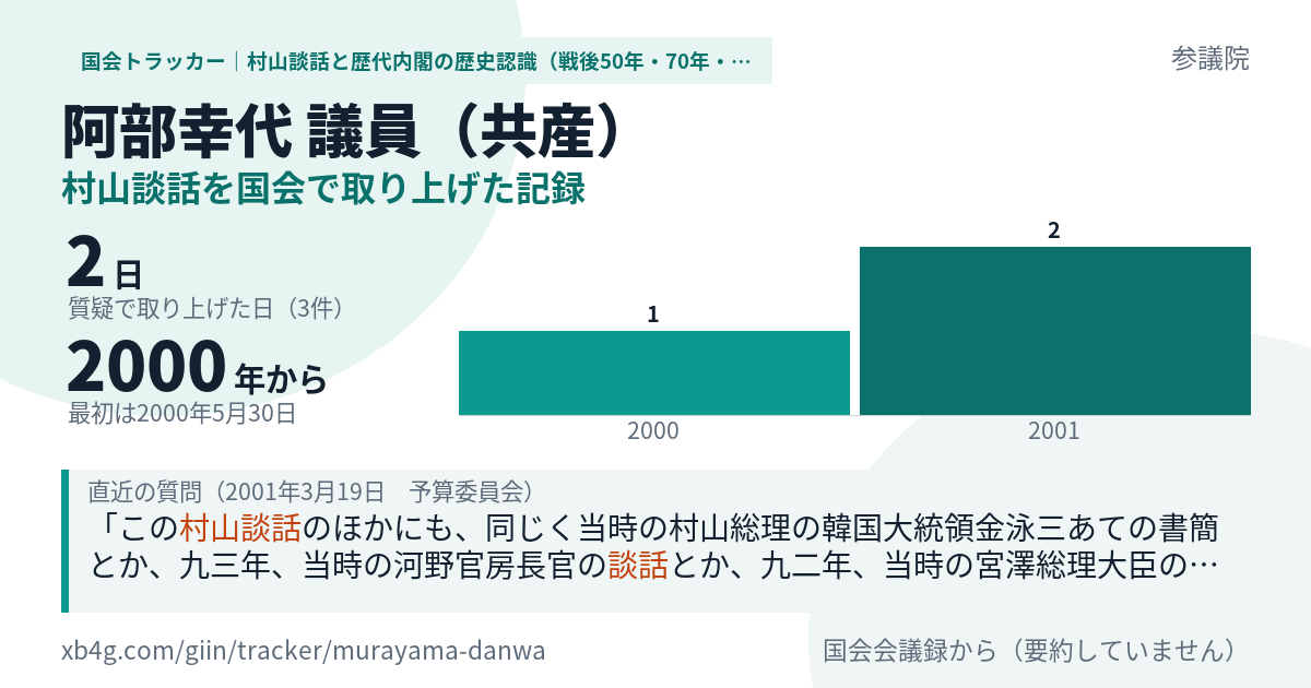 阿部幸代議員の記録のカード