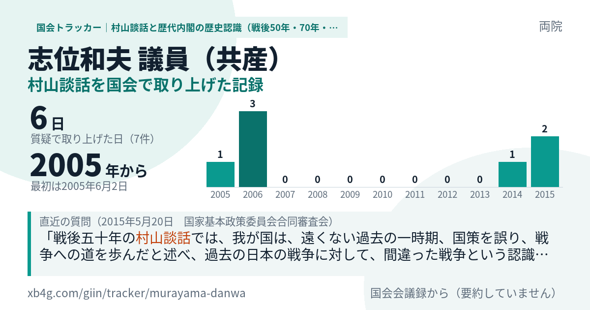 志位和夫議員の記録のカード