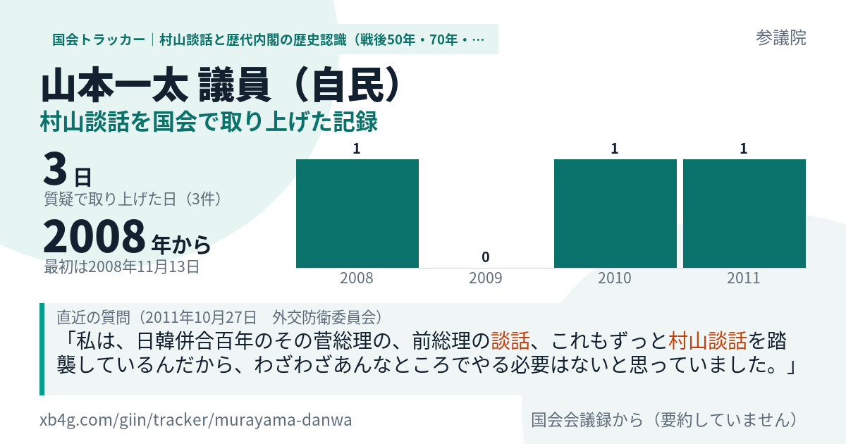 山本一太議員の記録のカード