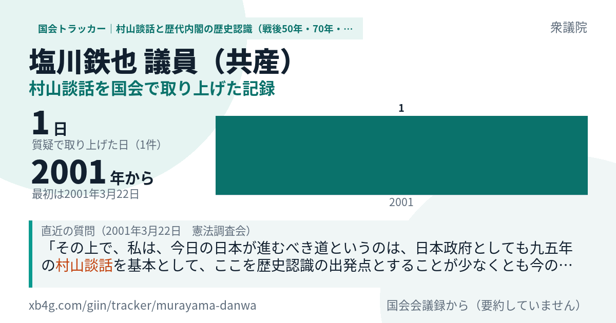塩川鉄也議員の記録のカード