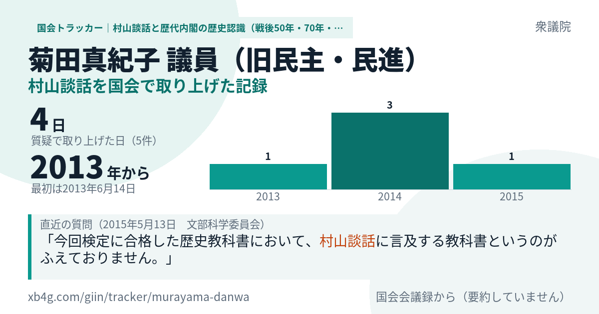 菊田真紀子議員の記録のカード