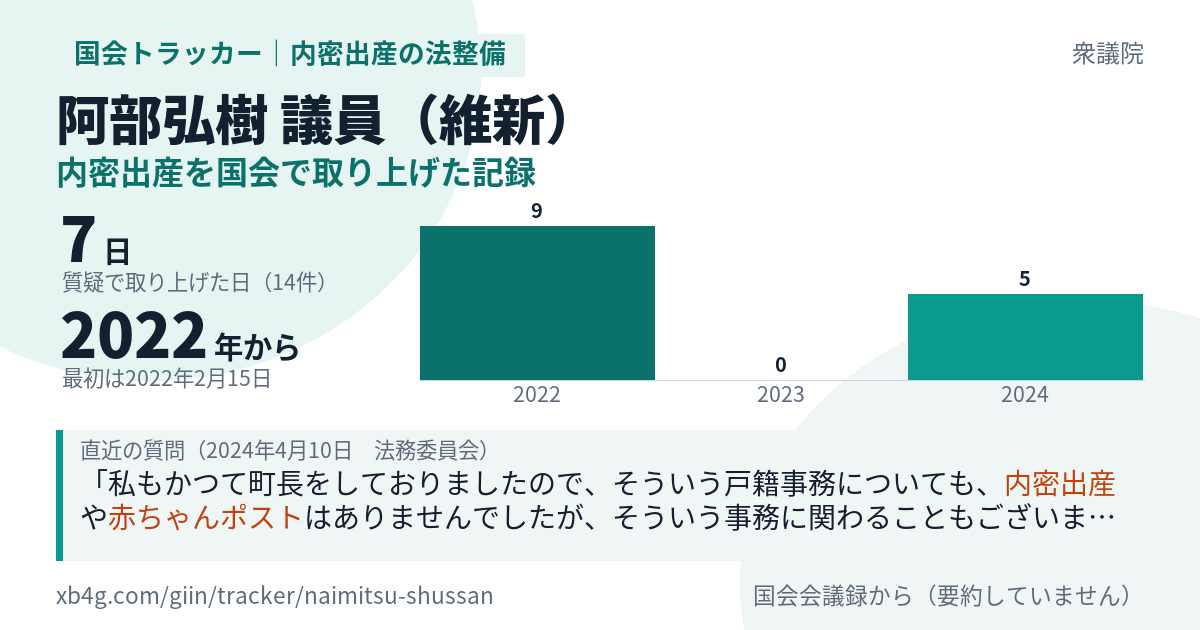 阿部弘樹議員の記録のカード