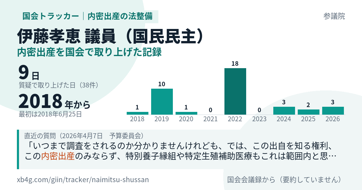 内密出産のカード