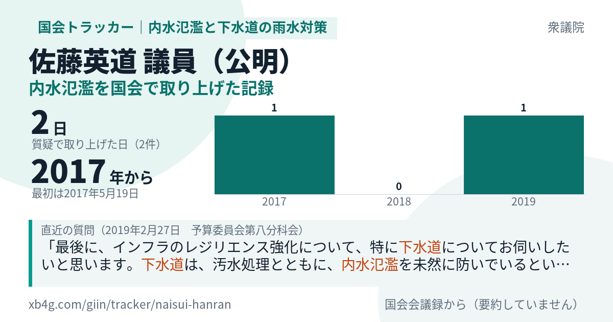 佐藤英道議員の記録のカード