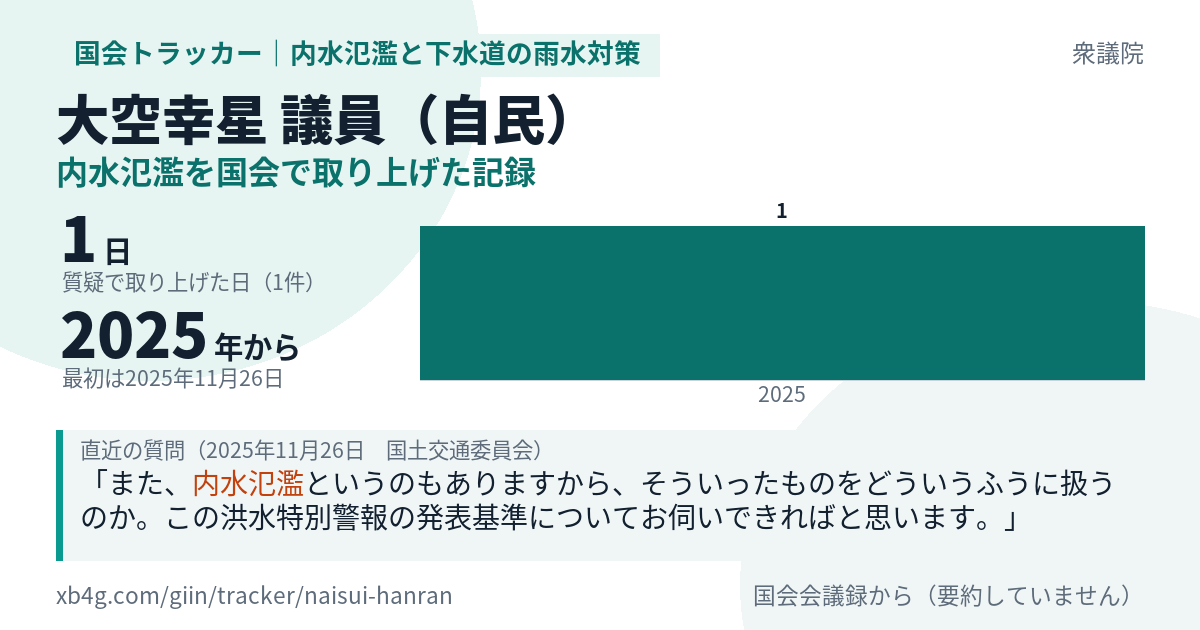 大空幸星議員の記録のカード