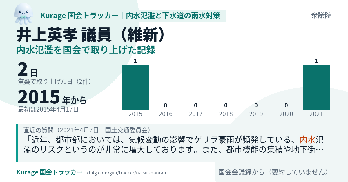 井上英孝議員の記録のカード