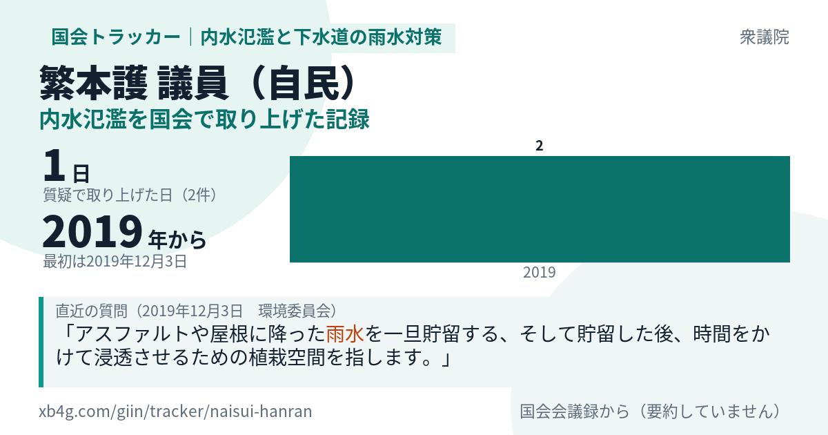 繁本護議員の記録のカード