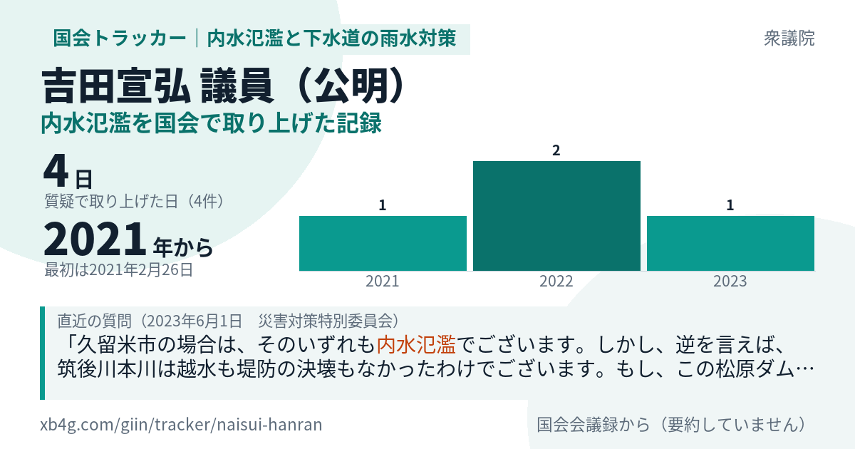吉田宣弘議員の記録のカード