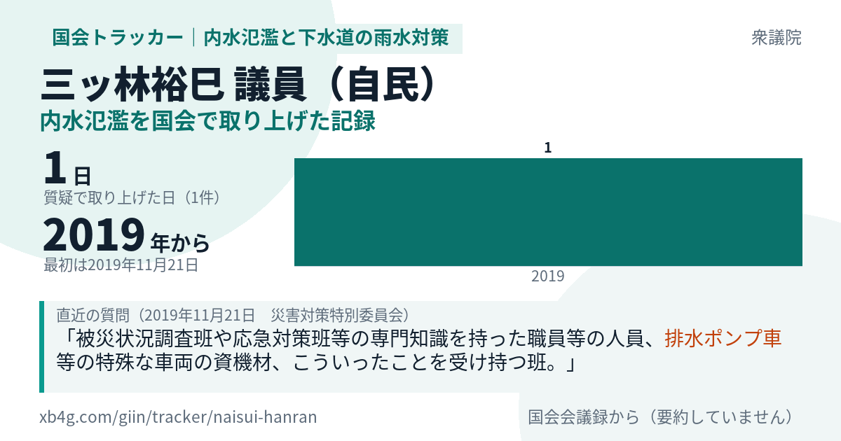 三ッ林裕巳議員の記録のカード