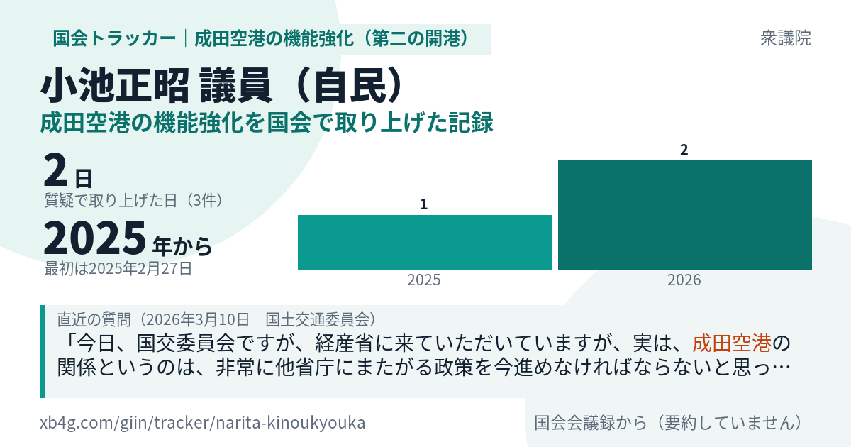 小池正昭議員の記録のカード