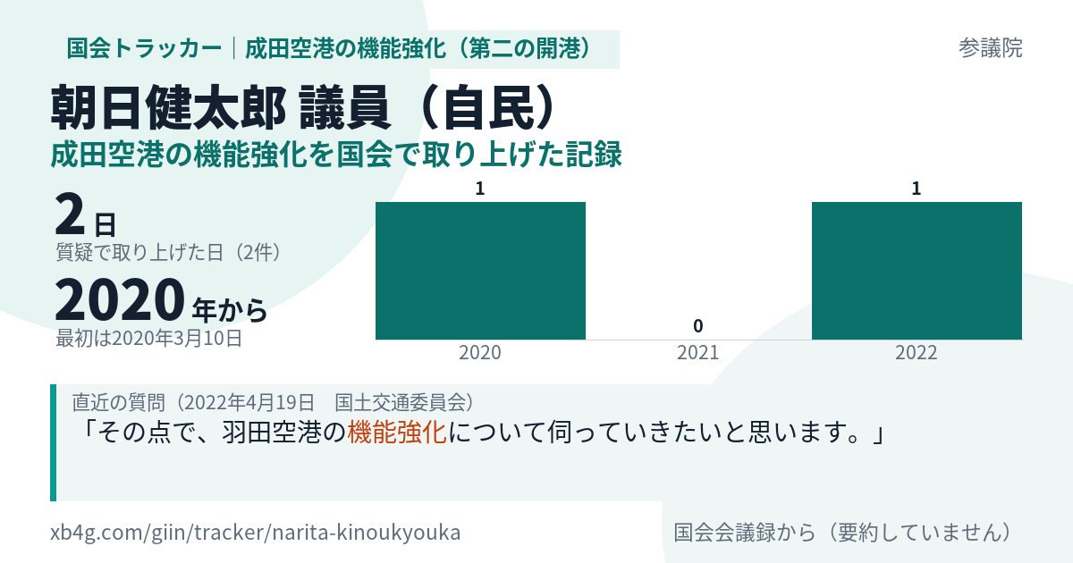 朝日健太郎議員の記録のカード