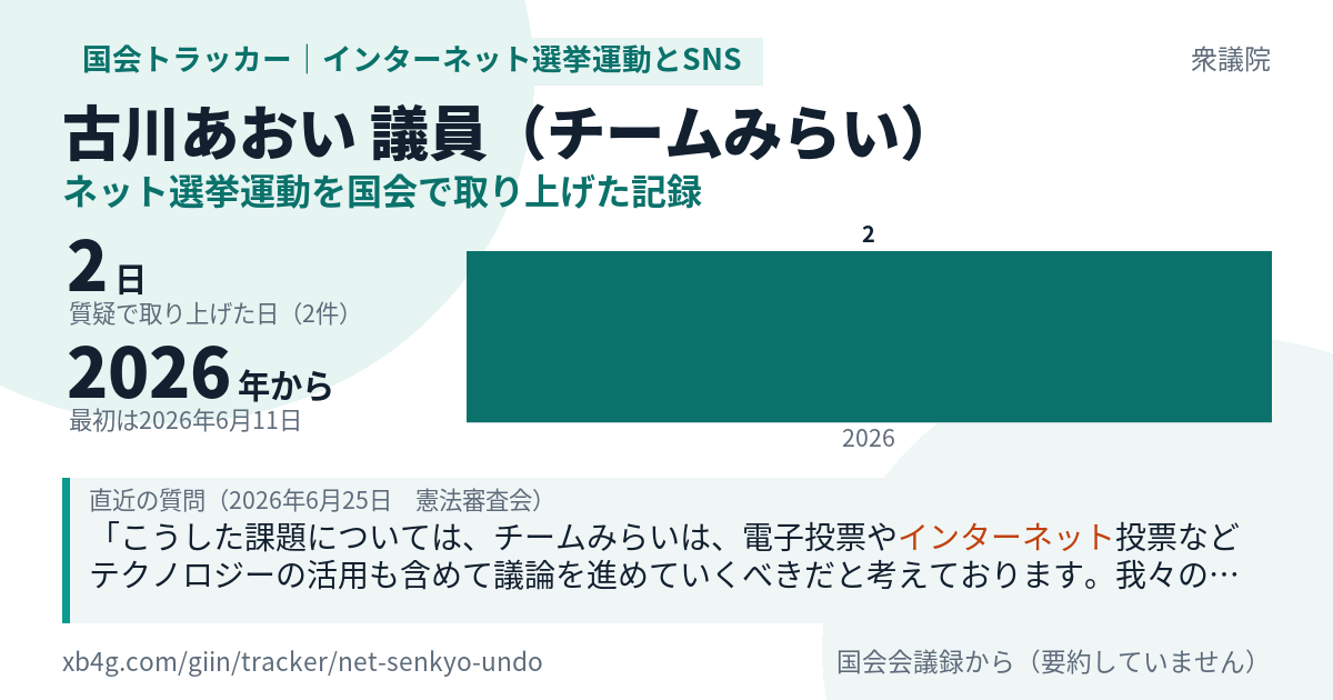 古川あおい議員の記録のカード