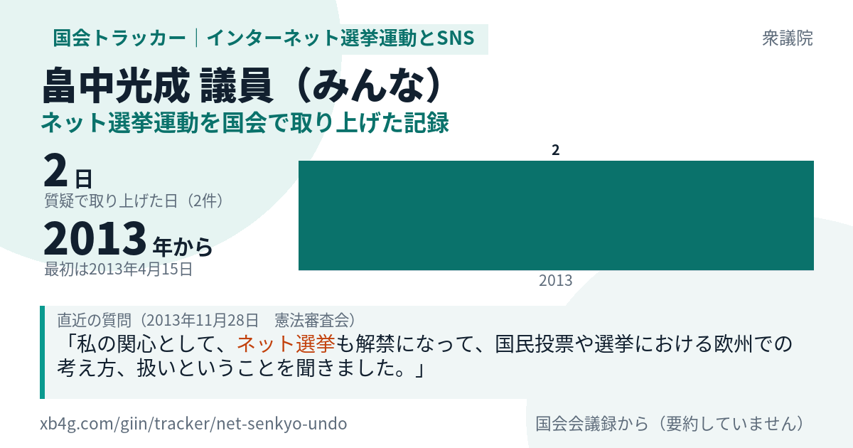 畠中光成議員の記録のカード