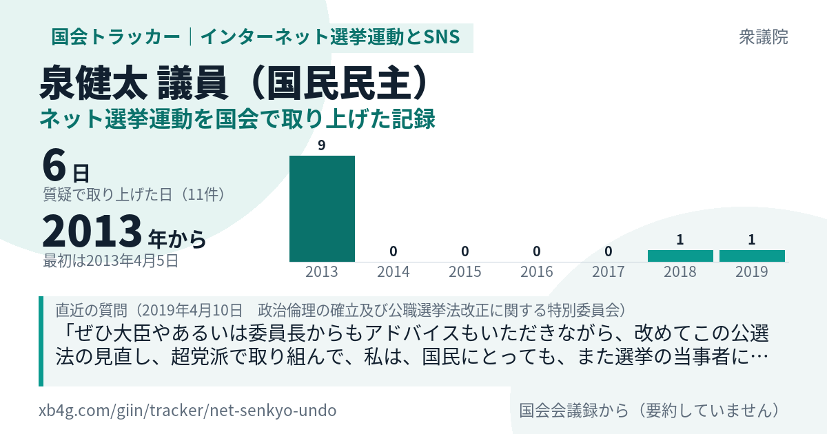 泉健太議員の記録のカード