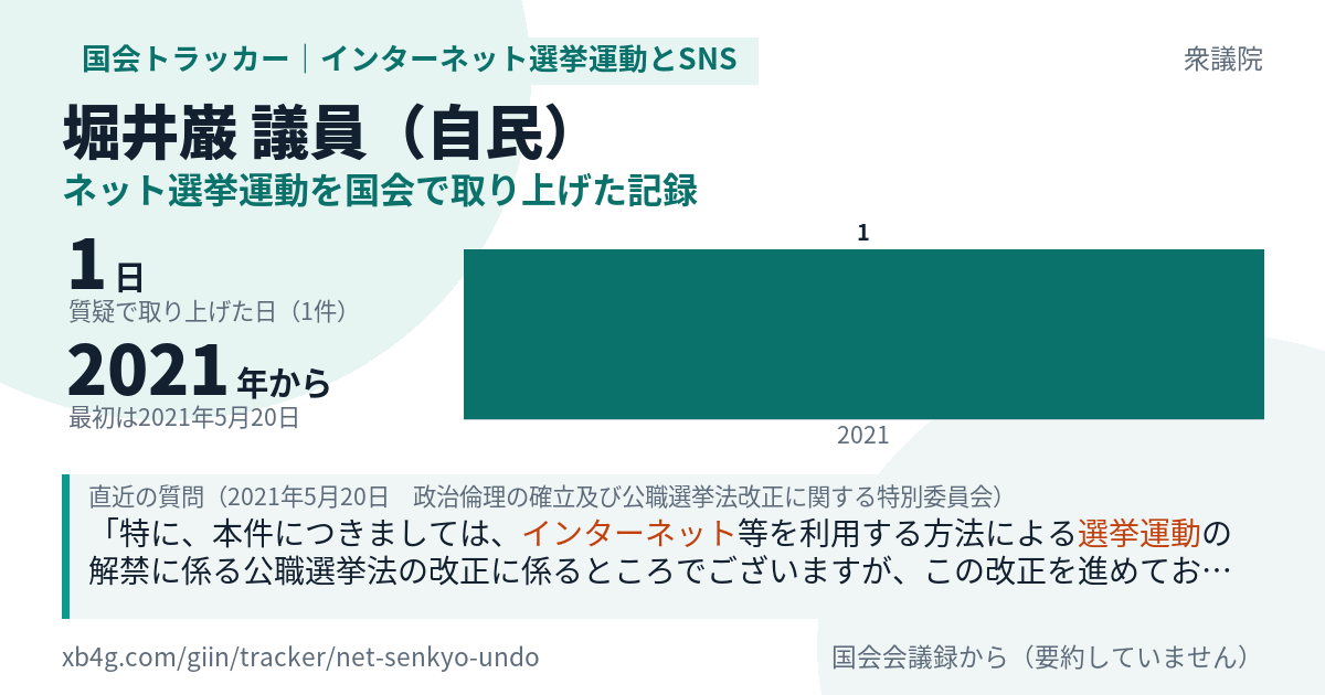 堀井巌議員の記録のカード