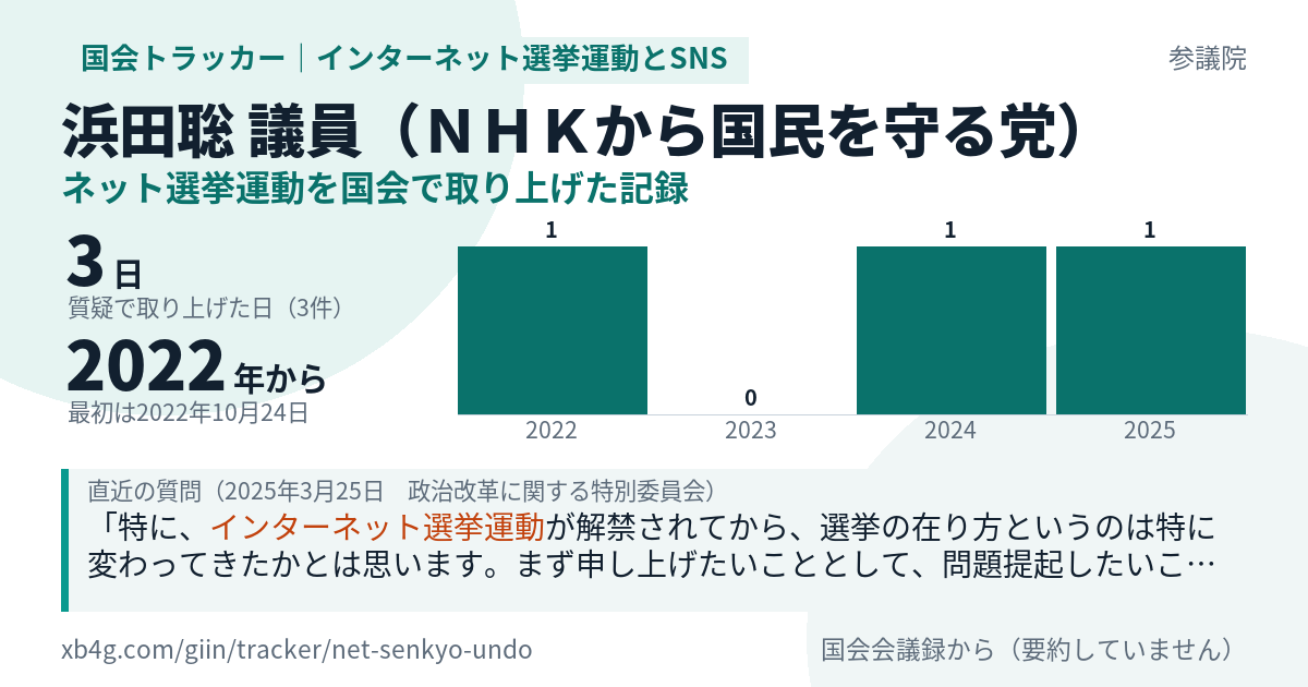 浜田聡議員の記録のカード