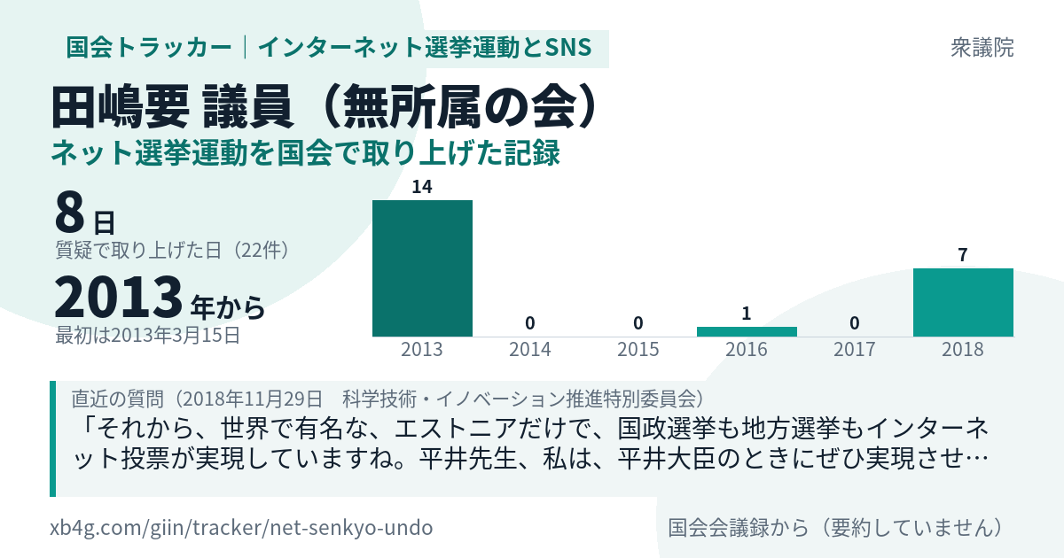 田嶋要議員の記録のカード