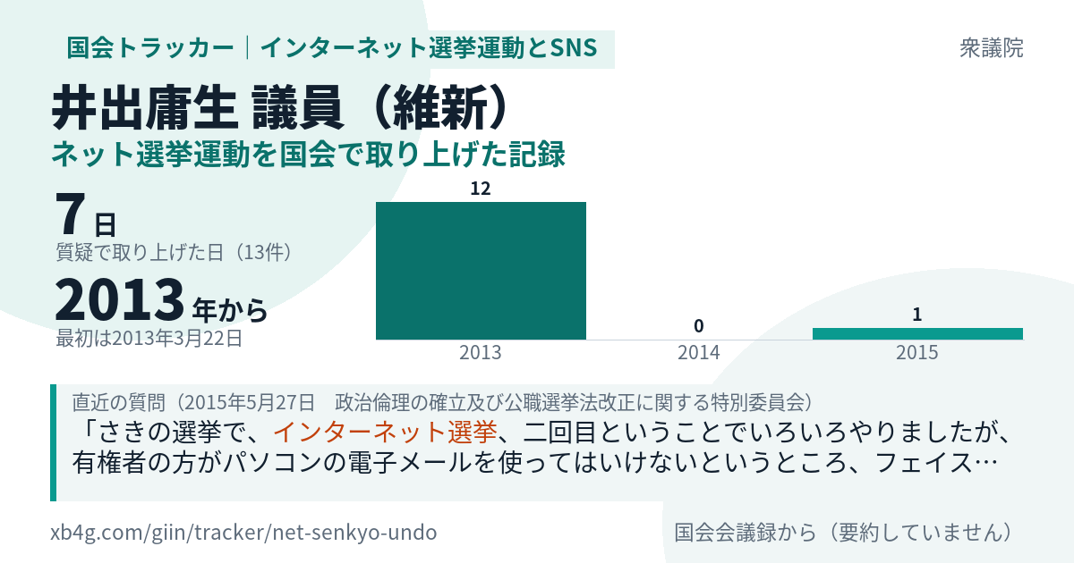 井出庸生議員の記録のカード