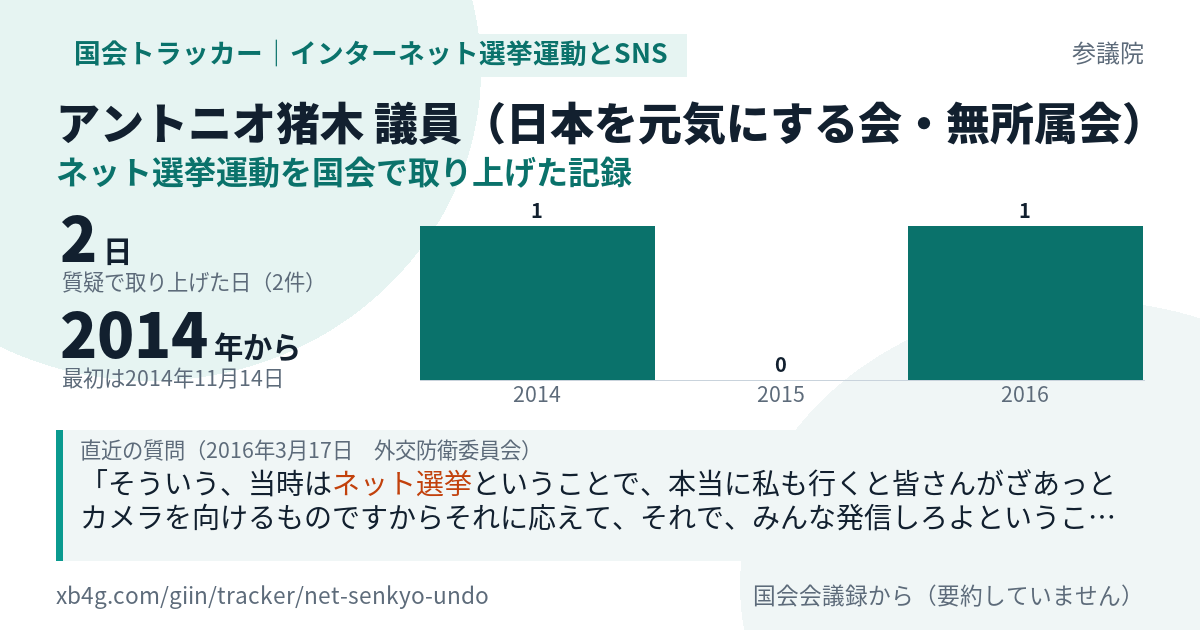 アントニオ猪木議員の記録のカード