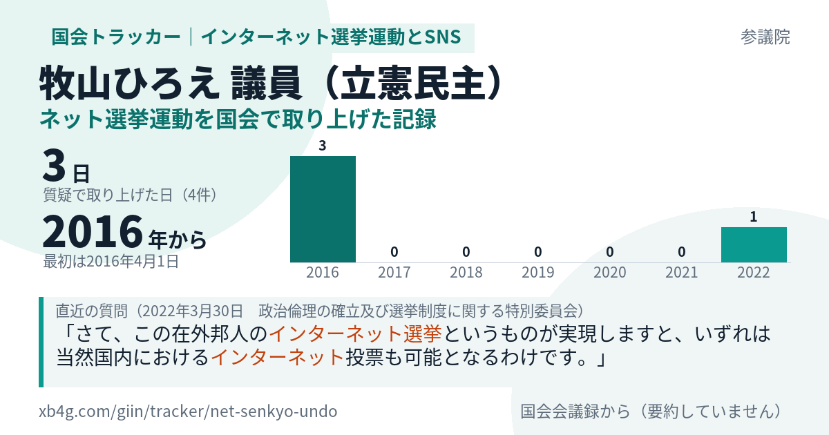 牧山ひろえ議員の記録のカード