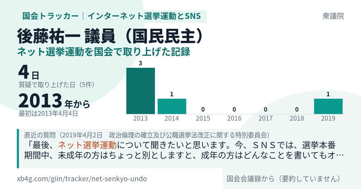 後藤祐一議員の記録のカード