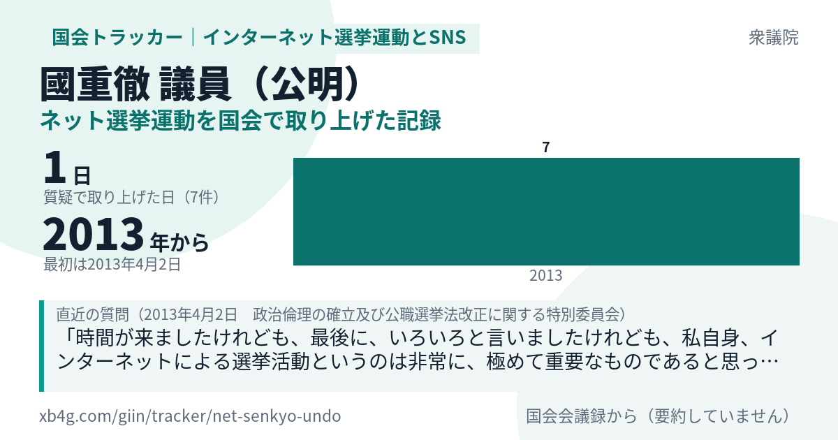 國重徹議員の記録のカード