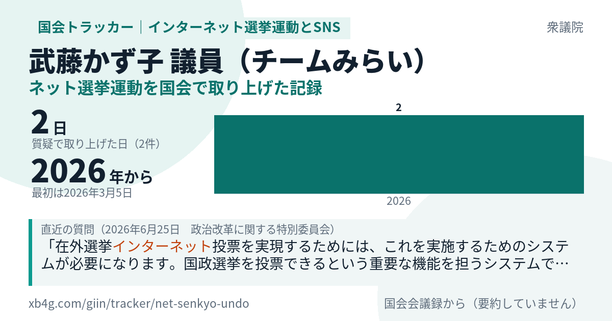 武藤かず子議員の記録のカード