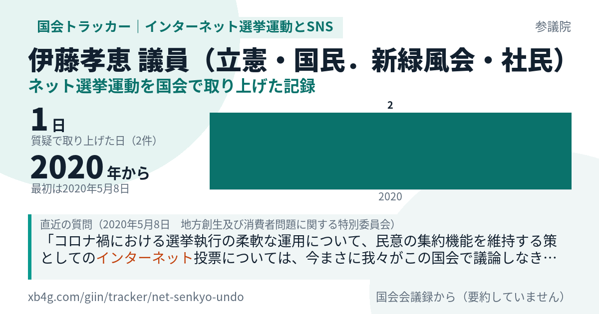 伊藤孝恵議員の記録のカード