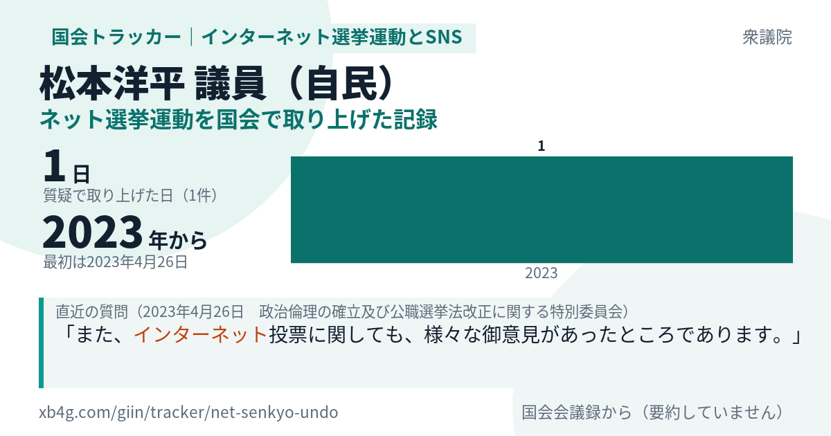 松本洋平議員の記録のカード