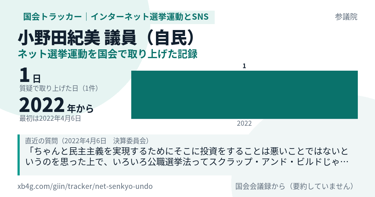 小野田紀美議員の記録のカード
