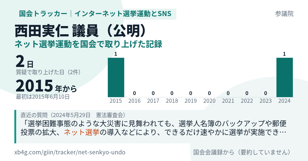 西田実仁議員の記録のカード