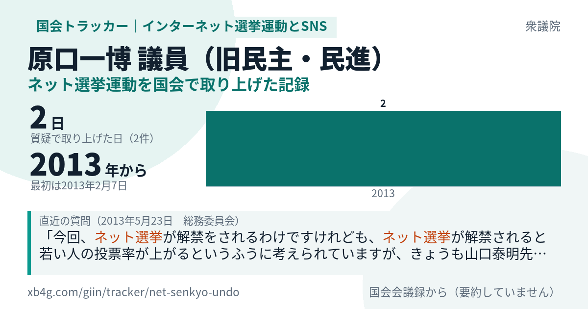 原口一博議員の記録のカード