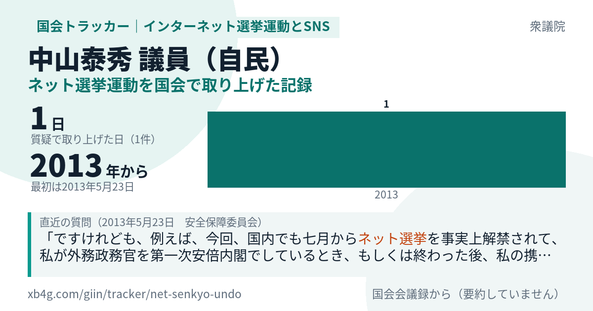 中山泰秀議員の記録のカード