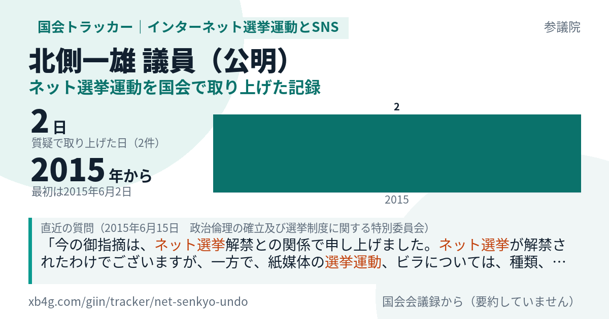 北側一雄議員の記録のカード