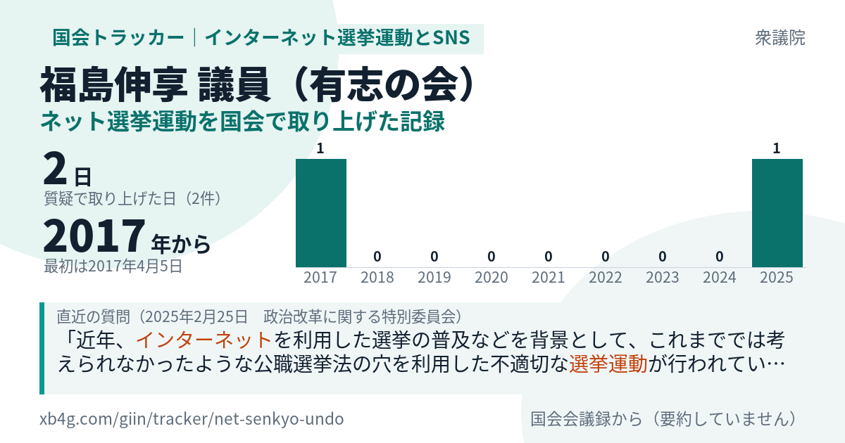 福島伸享議員の記録のカード