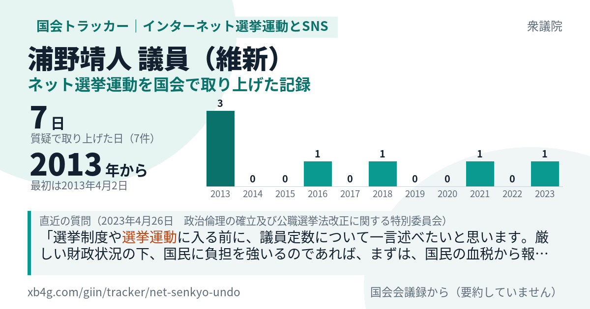 浦野靖人議員の記録のカード