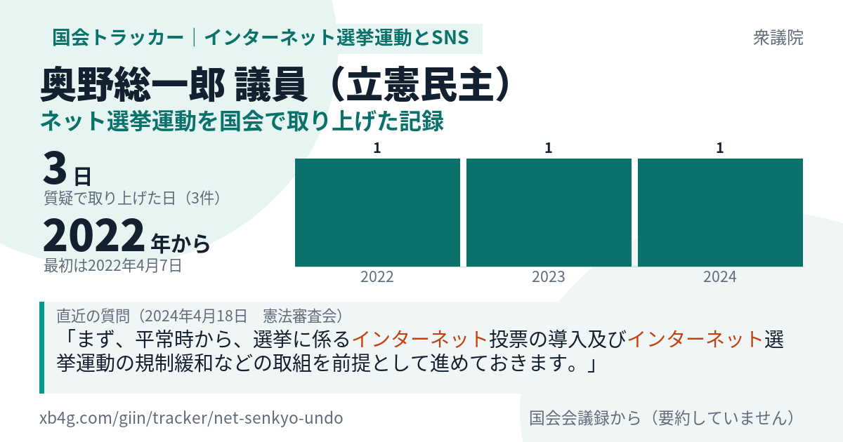 奥野総一郎議員の記録のカード