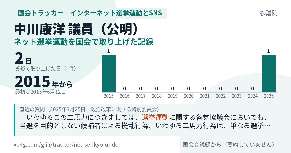 中川康洋議員の記録のカード
