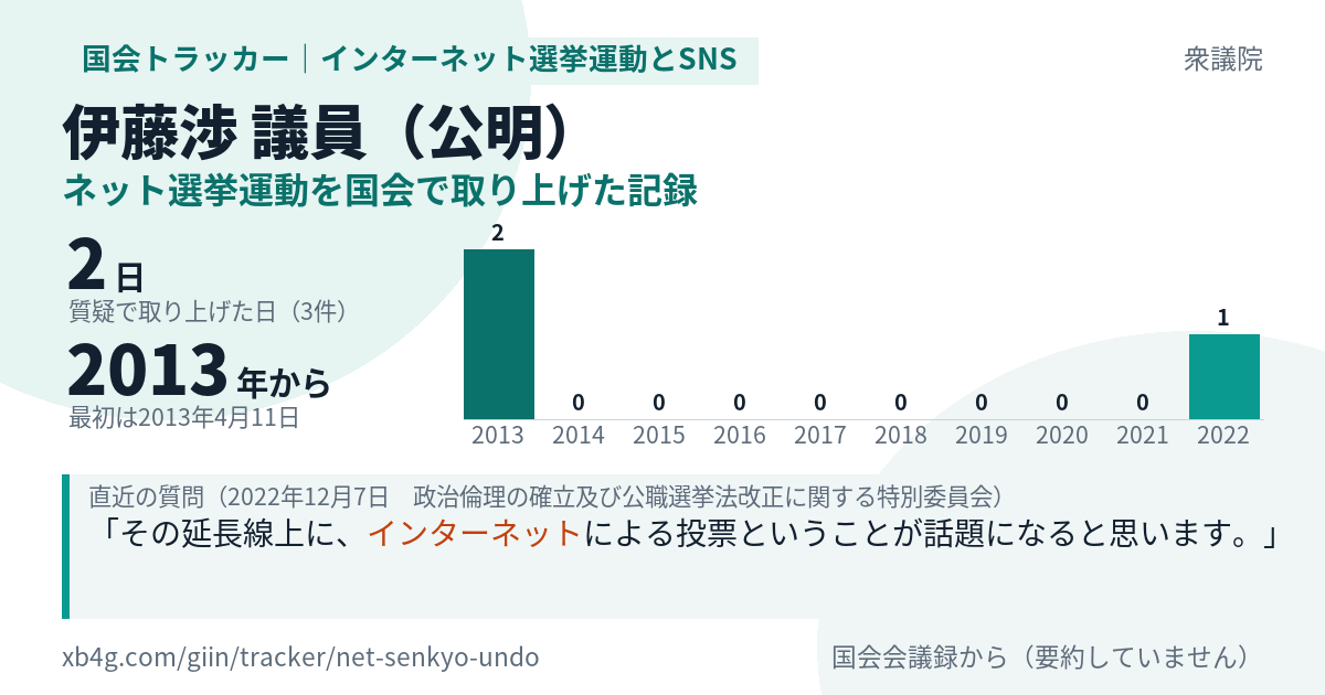伊藤渉議員の記録のカード