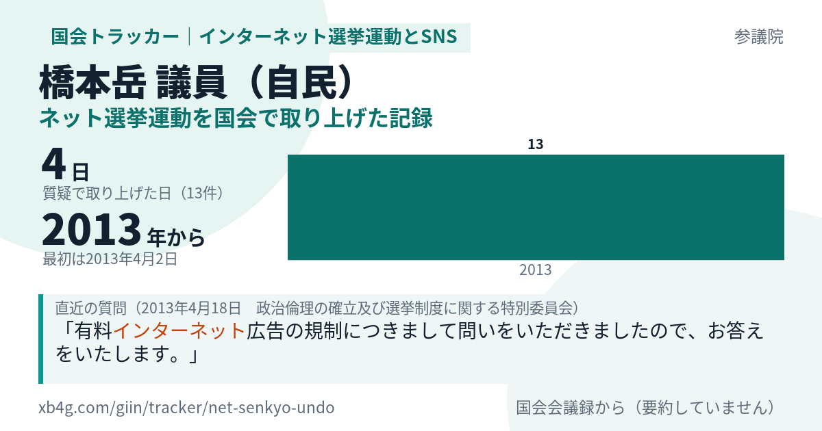 橋本岳議員の記録のカード