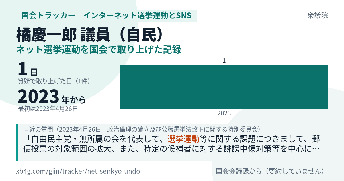 橘慶一郎議員の記録のカード