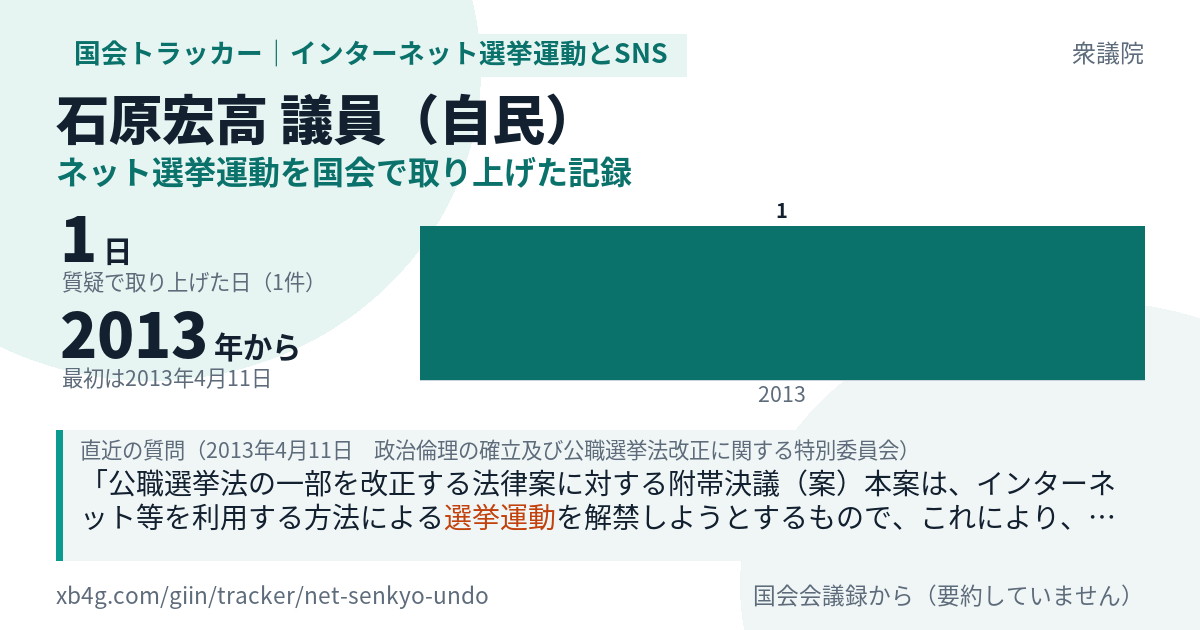 石原宏高議員の記録のカード